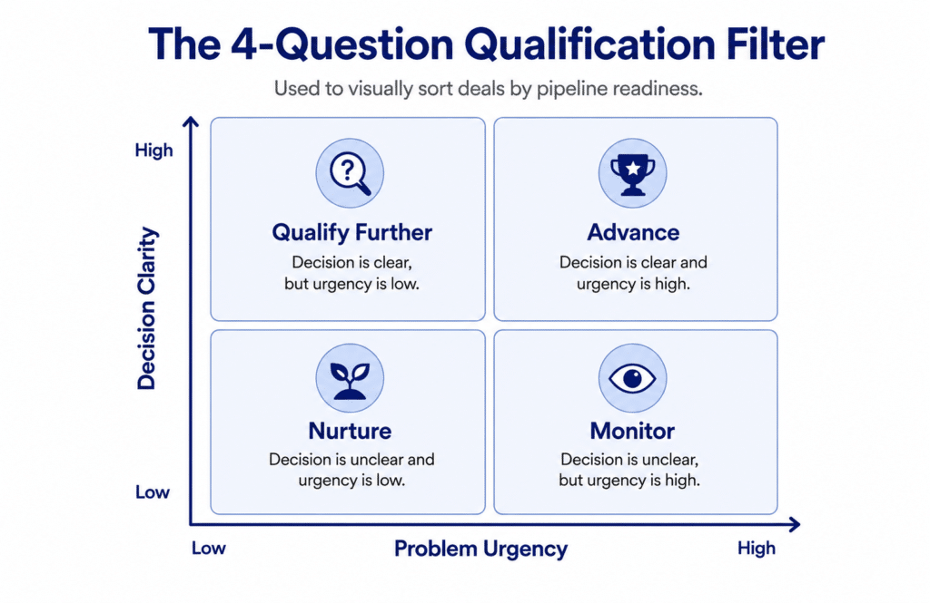 The 4 Question